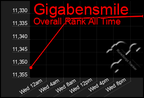 Total Graph of Gigabensmile