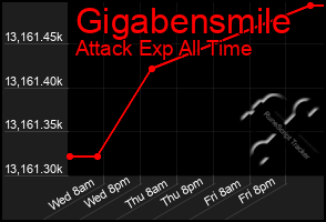 Total Graph of Gigabensmile