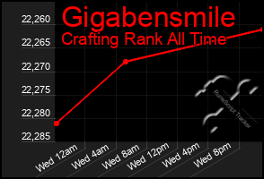 Total Graph of Gigabensmile