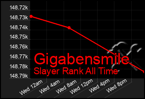 Total Graph of Gigabensmile