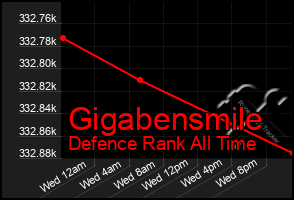 Total Graph of Gigabensmile