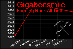 Total Graph of Gigabensmile