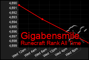 Total Graph of Gigabensmile