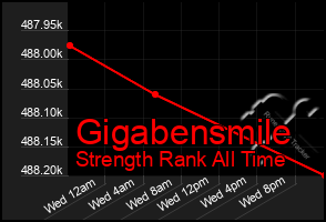 Total Graph of Gigabensmile