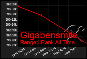 Total Graph of Gigabensmile