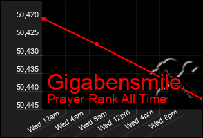 Total Graph of Gigabensmile