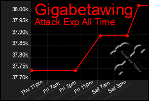 Total Graph of Gigabetawing