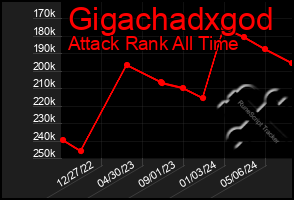 Total Graph of Gigachadxgod