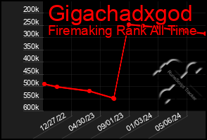 Total Graph of Gigachadxgod
