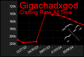 Total Graph of Gigachadxgod