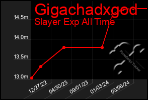 Total Graph of Gigachadxgod