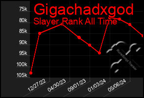Total Graph of Gigachadxgod