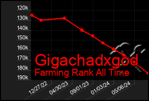 Total Graph of Gigachadxgod