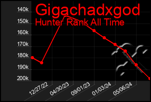 Total Graph of Gigachadxgod