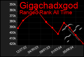 Total Graph of Gigachadxgod