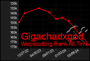 Total Graph of Gigachadxgod
