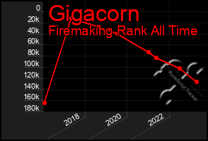 Total Graph of Gigacorn