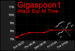 Total Graph of Gigaspoon1