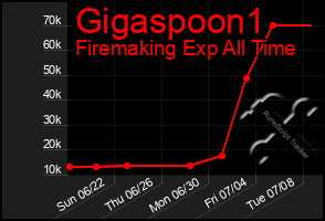 Total Graph of Gigaspoon1