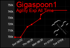 Total Graph of Gigaspoon1