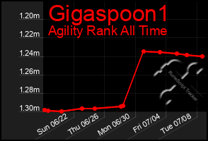 Total Graph of Gigaspoon1