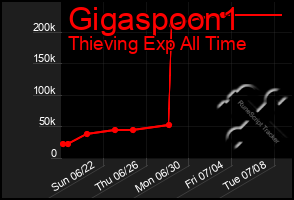 Total Graph of Gigaspoon1
