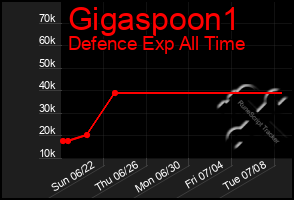 Total Graph of Gigaspoon1