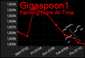 Total Graph of Gigaspoon1