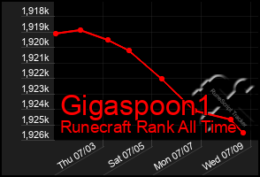 Total Graph of Gigaspoon1