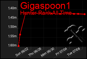 Total Graph of Gigaspoon1