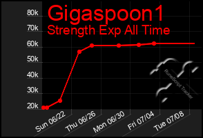 Total Graph of Gigaspoon1