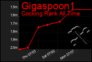 Total Graph of Gigaspoon1