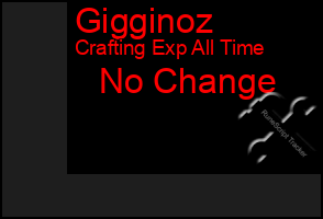 Total Graph of Gigginoz