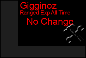 Total Graph of Gigginoz