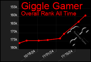 Total Graph of Giggle Gamer