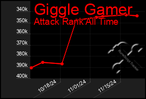 Total Graph of Giggle Gamer