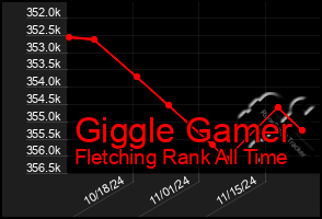 Total Graph of Giggle Gamer