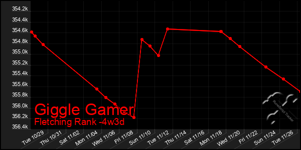 Last 31 Days Graph of Giggle Gamer