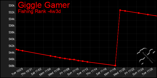 Last 31 Days Graph of Giggle Gamer