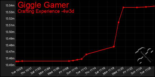 Last 31 Days Graph of Giggle Gamer