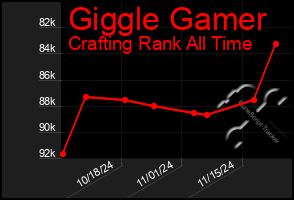 Total Graph of Giggle Gamer