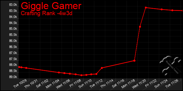 Last 31 Days Graph of Giggle Gamer