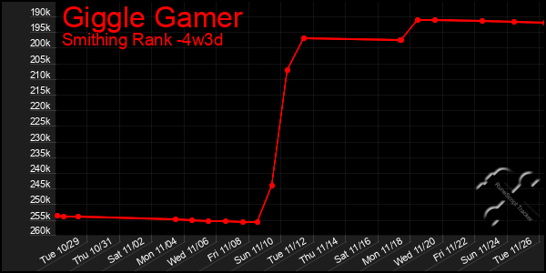 Last 31 Days Graph of Giggle Gamer