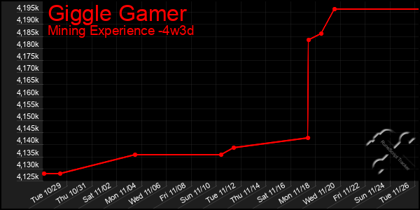 Last 31 Days Graph of Giggle Gamer