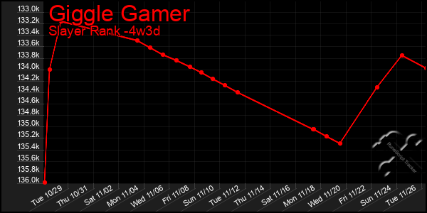 Last 31 Days Graph of Giggle Gamer