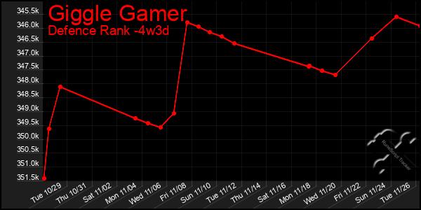 Last 31 Days Graph of Giggle Gamer