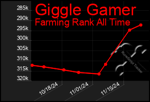 Total Graph of Giggle Gamer