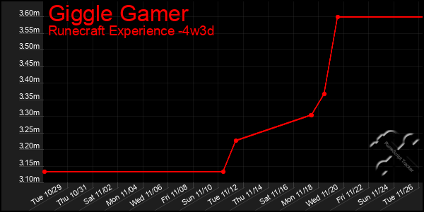 Last 31 Days Graph of Giggle Gamer