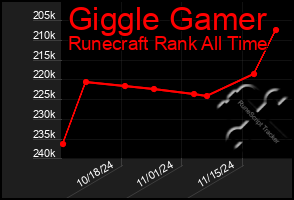 Total Graph of Giggle Gamer