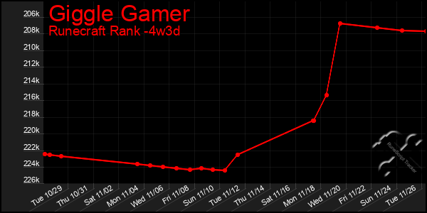 Last 31 Days Graph of Giggle Gamer